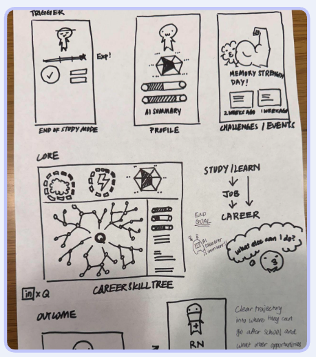 Solution sketch: the Career Skill Tree concept